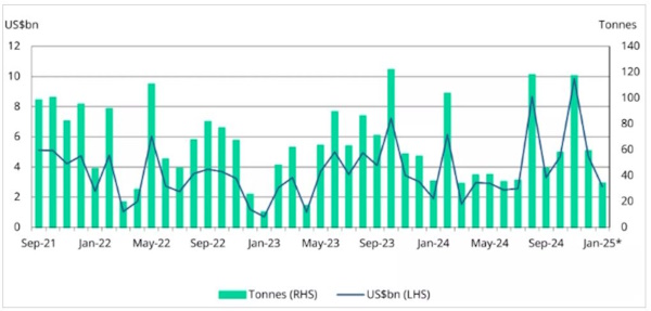 Нефтяным рынком управляют 
